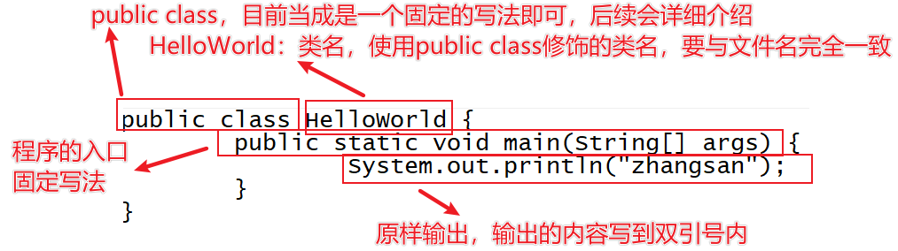 3.HelloWorld程序讲解