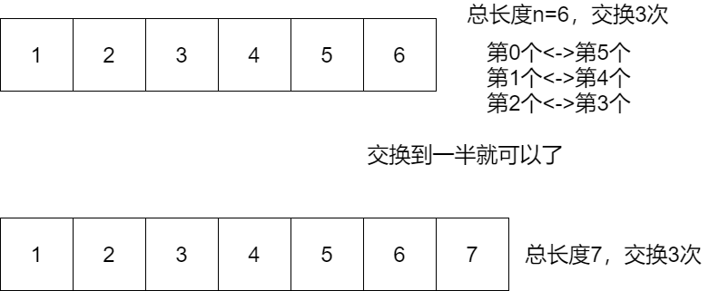 4.数组反转方法2