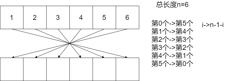 3.数组反转方法1
