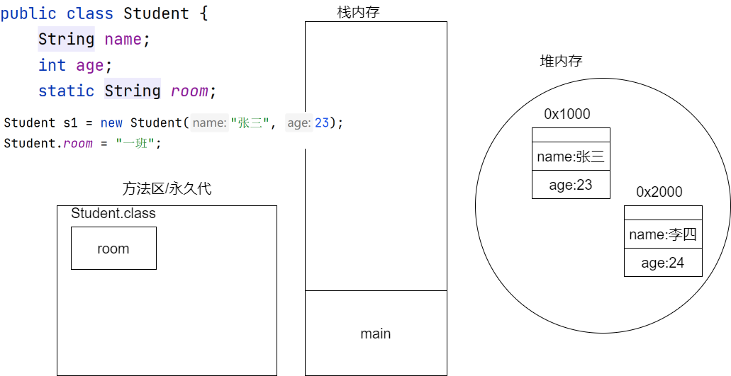 02-静态变量内存分析