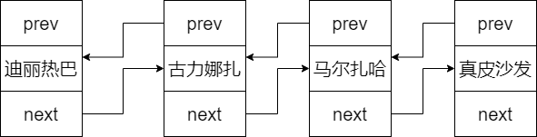 02-双链表