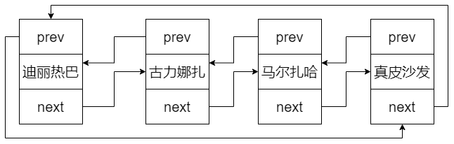 03-环形双链表