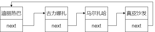 04-环形单链表
