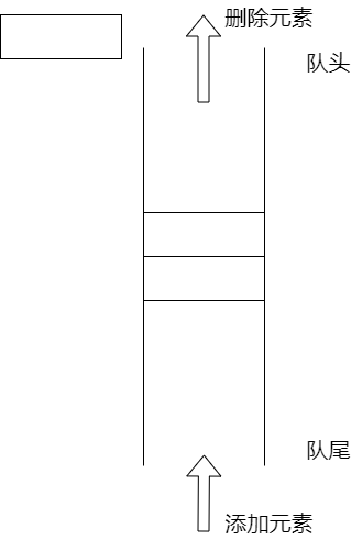 05-队列