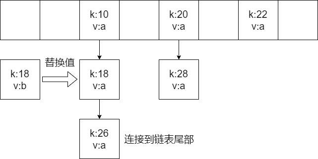 07-HashMap