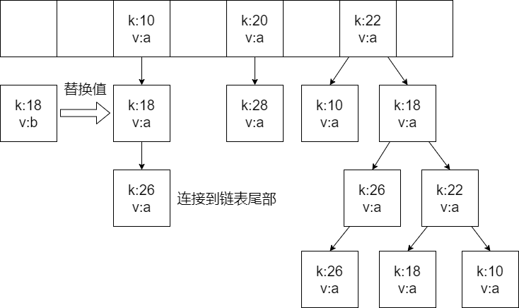 07-HashMap
