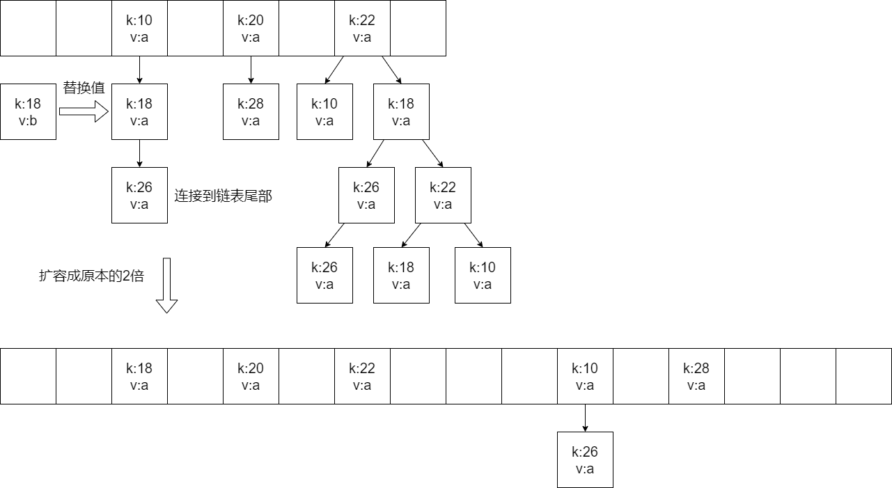 07-HashMap
